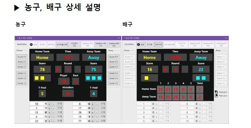 농구 · 배구 스코어보드